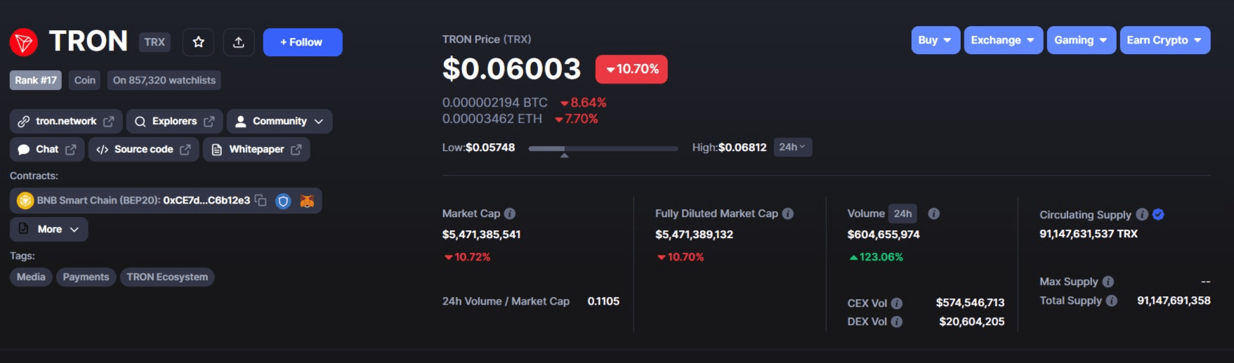 القيمة السوقية لعملة TRX الرقمية