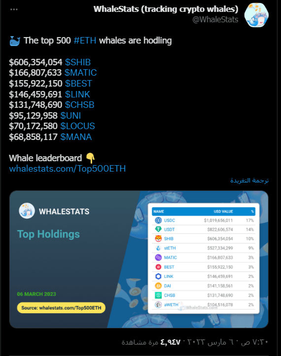 تغريدة منصة تحليل البيانات WhaleStats