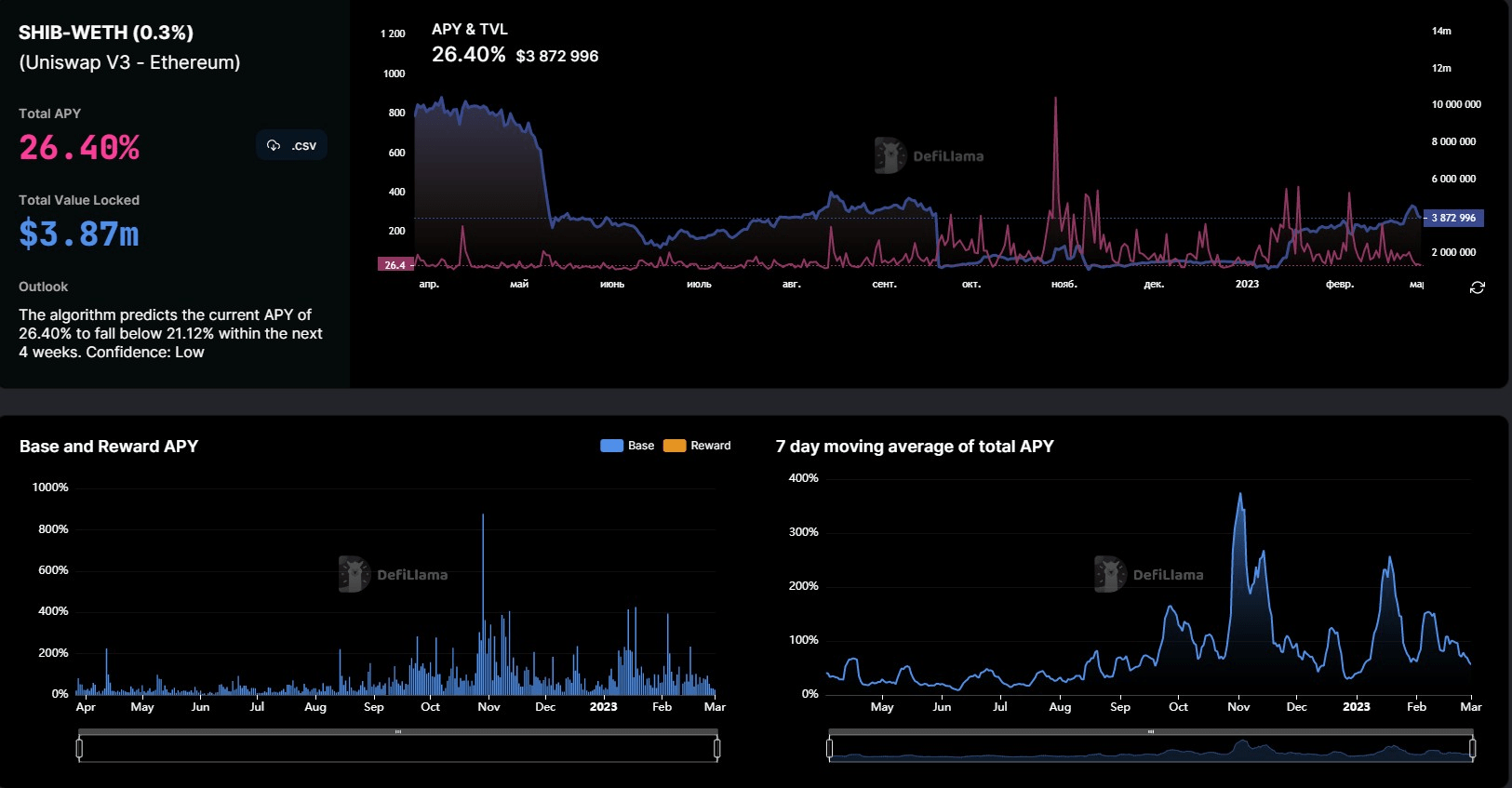 سعر عملة SHIB الرقمية وفق موقع TradingView.