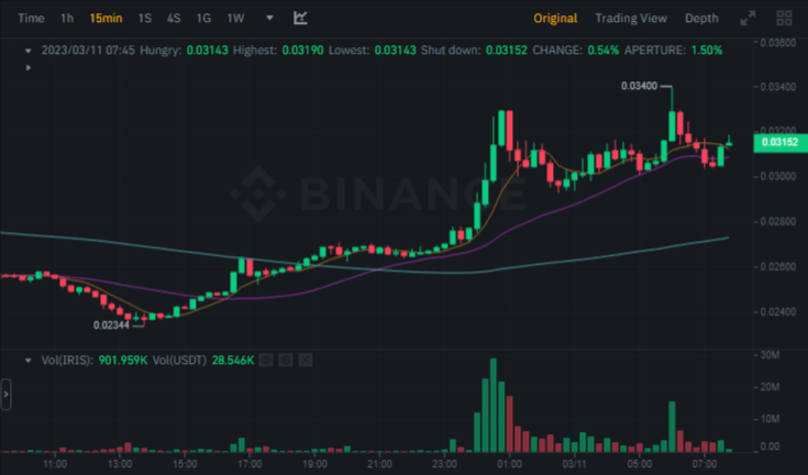 سعر عملة IRIS وفق موقع بينانس.