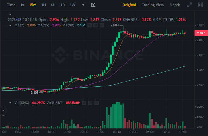 سعر عملة SNX الرقمية وفق موقع بينانس.