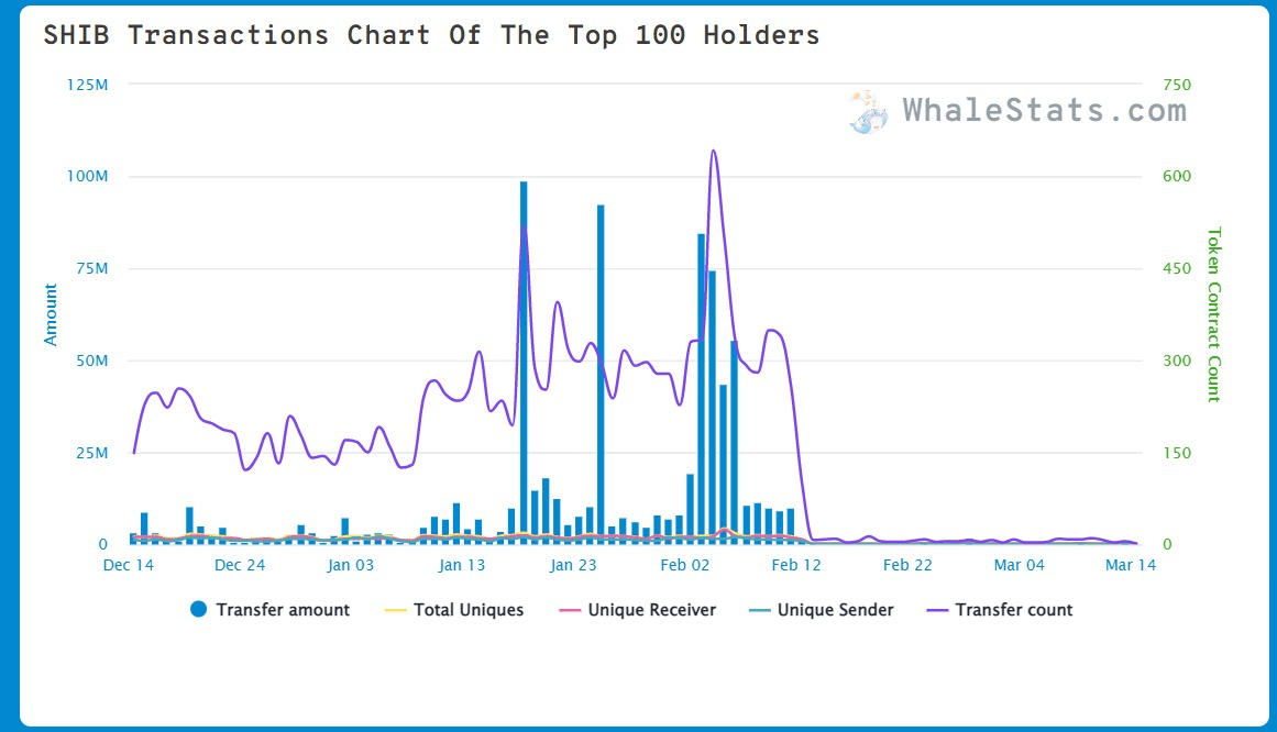 منصة تحليل البيانات على شبكة البلوكتشين whalestats