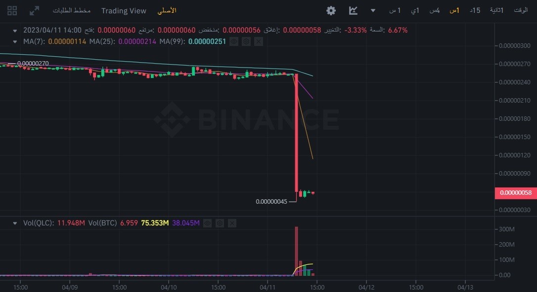 سعر عملة QLC الرقمية مقابل البيتكوين في منصة بينانس 