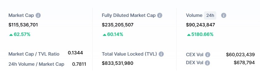 صورة حجم تداول عملة XVS الرقمية.