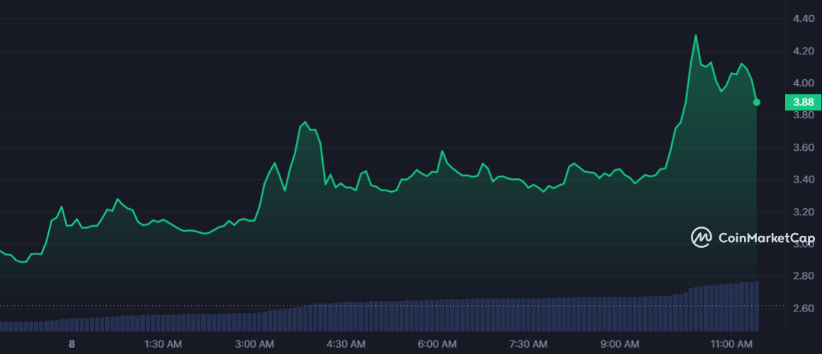 ASR 1D graph coinmarketcap