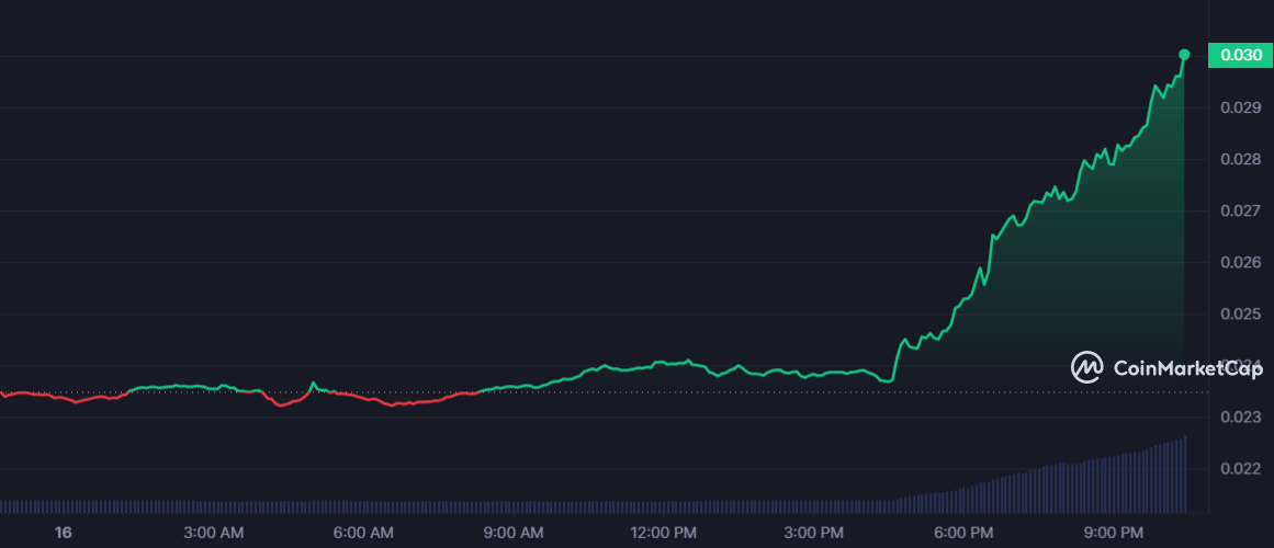 سعر عملة CELR الرقمية