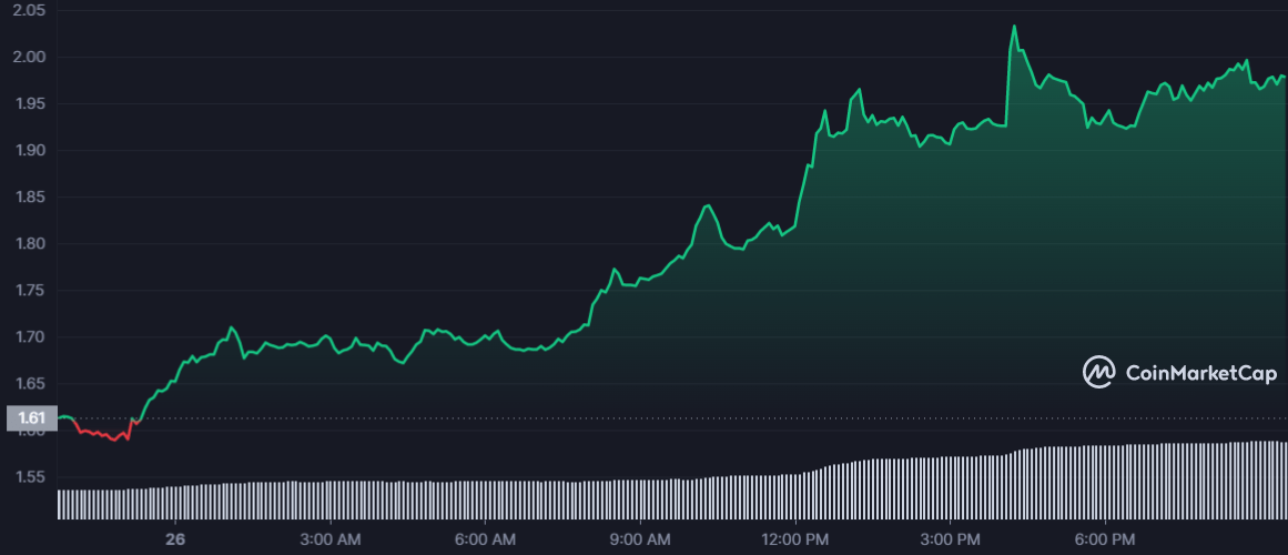 سعر عملة COCOS الرقمية