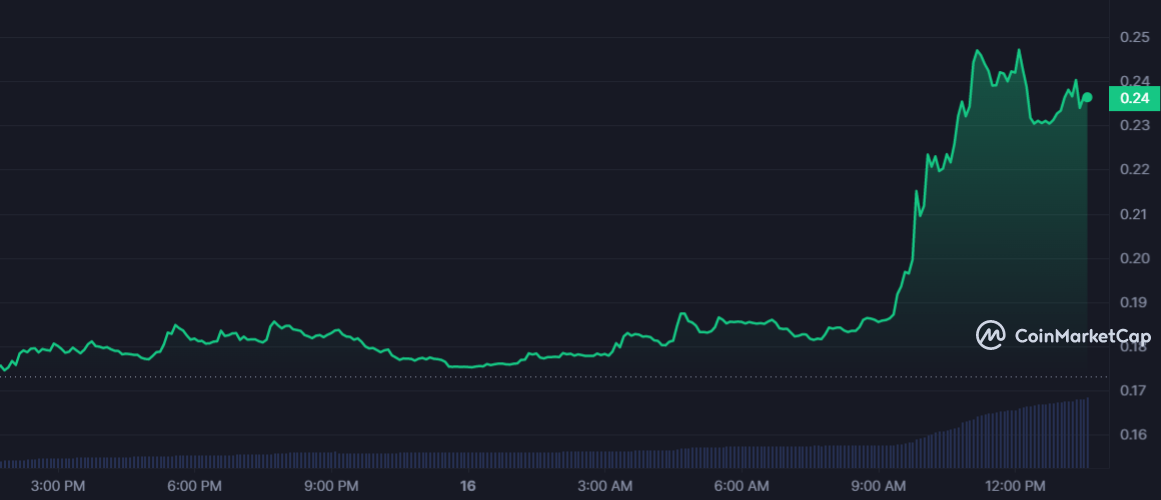 سعر عملة CTSI الرقمية