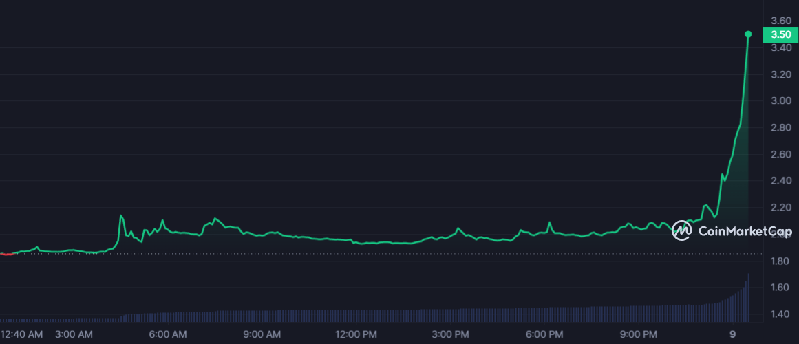 سعر عملة ERN الرقمية