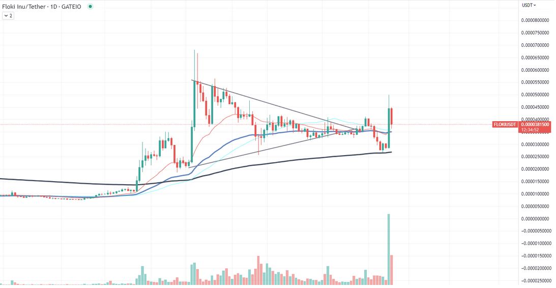 Source: TradingView