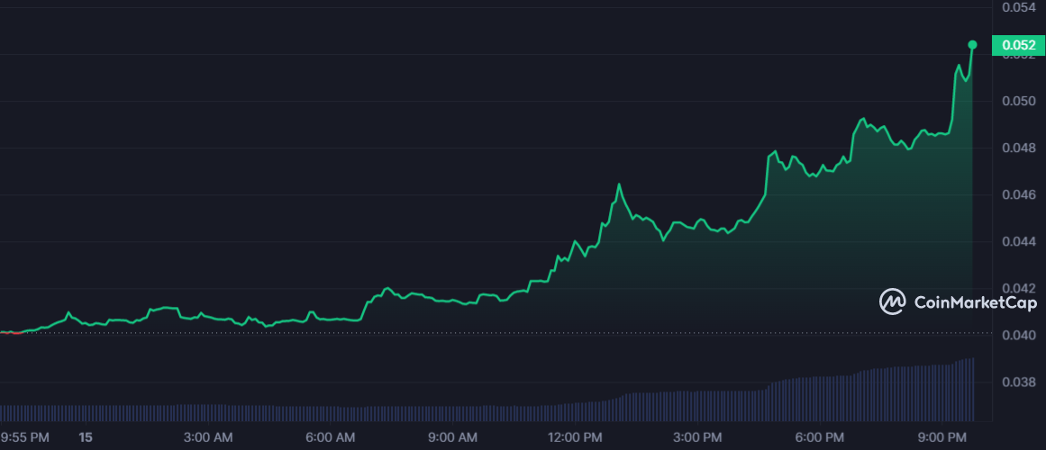 سعر عملة GFT الرقمية