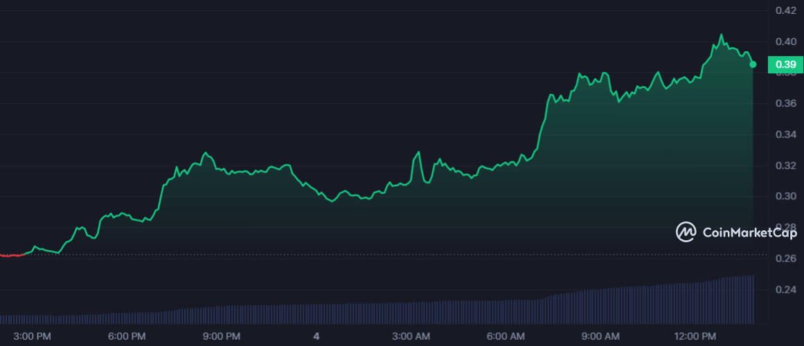 ICX 1D graph coinmarketcap