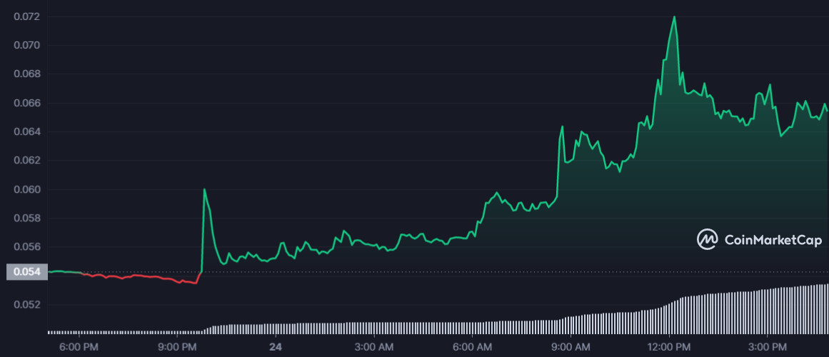 IDEX 1D graph coinmarketcap