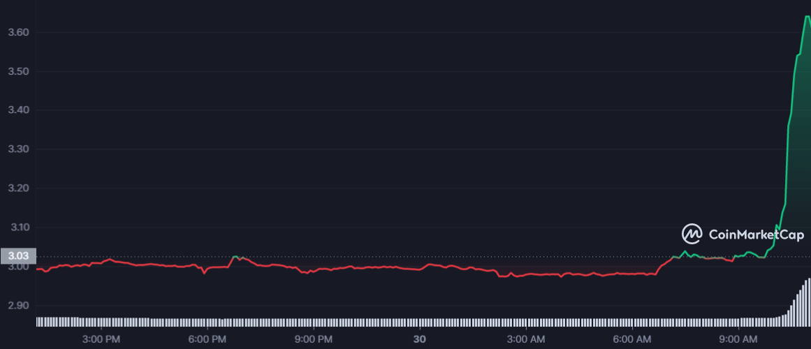 سعر عملة JUV الرقمية