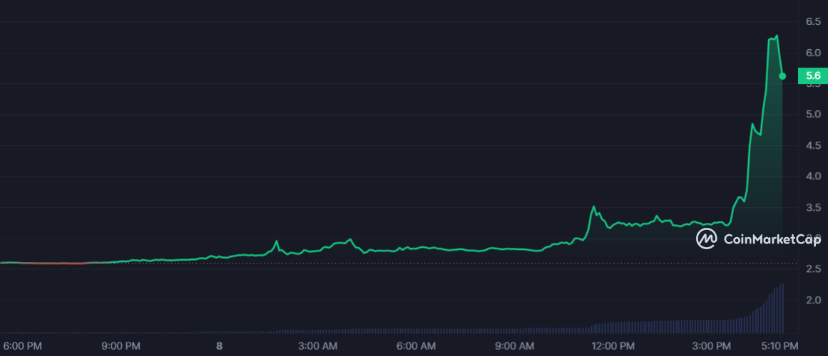 سعر عملة JUV الرقمية