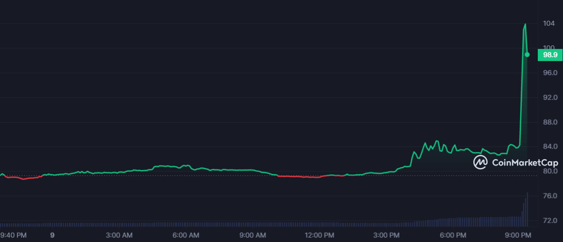 KP3R 1D graph coinmarketcap