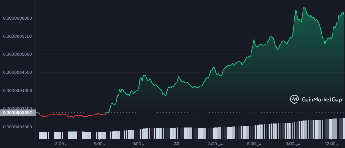 PEPE 1D graph coinmarketcap 1