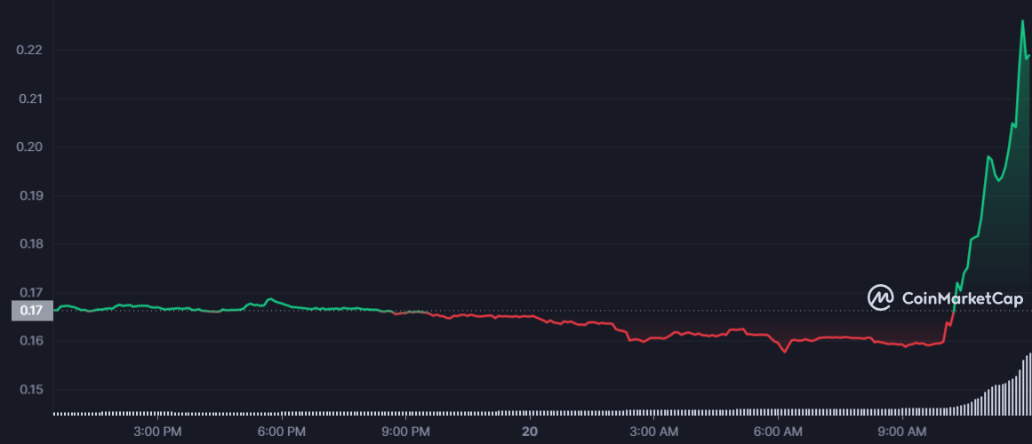  سعر عملة POLYX الرقمية