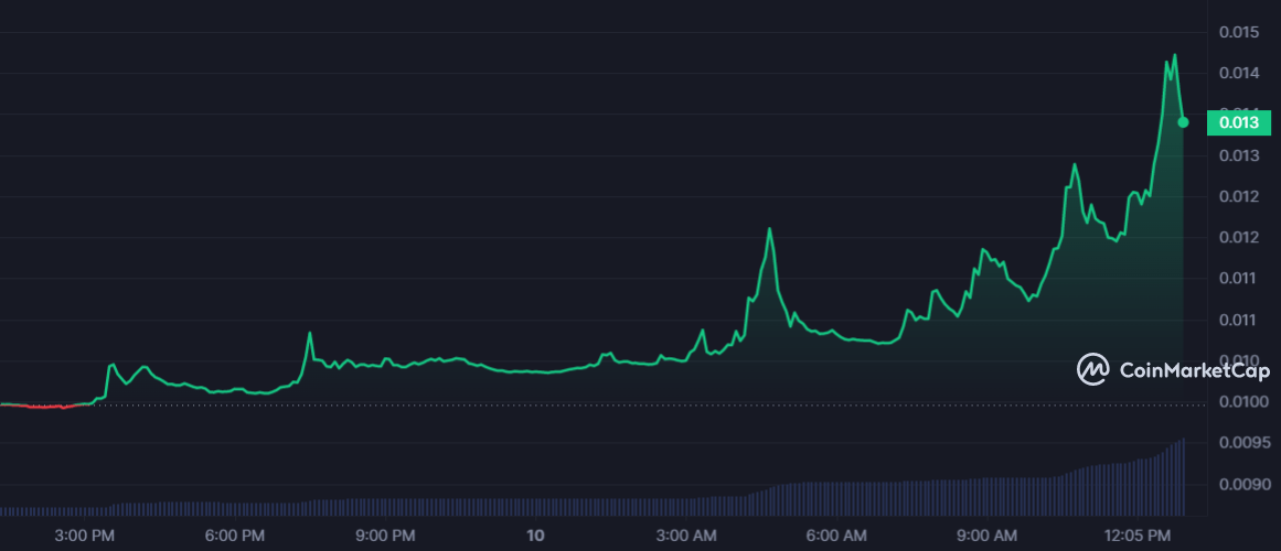 QI 1D graph coinmarketcap