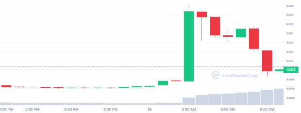 صورة سعر عملة QLC الرقمية وفق موقع CoinMarketCap.