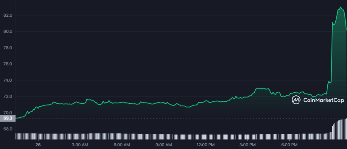 QUICK 1D graph coinmarketcap