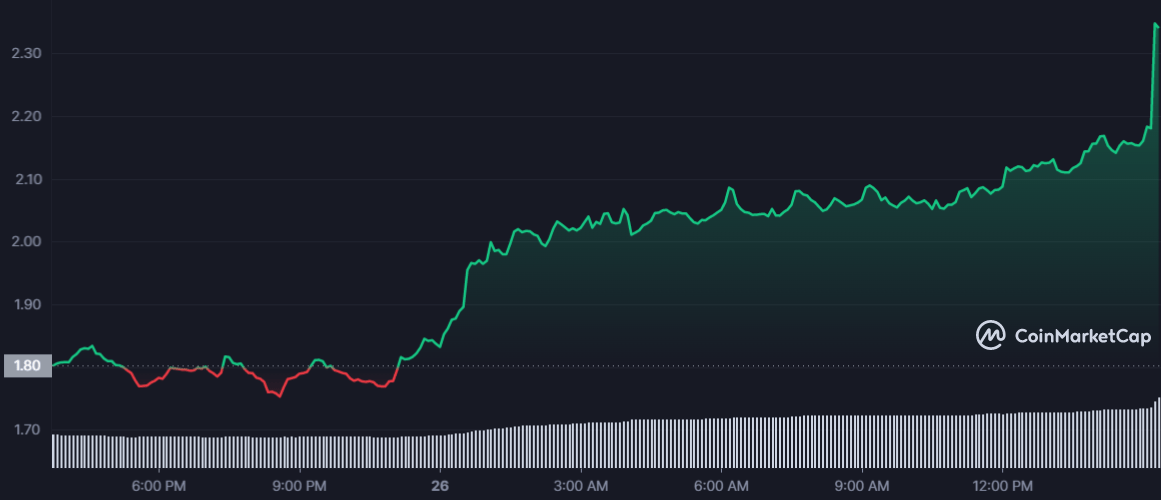 سعر عملة RNDR الرقمية