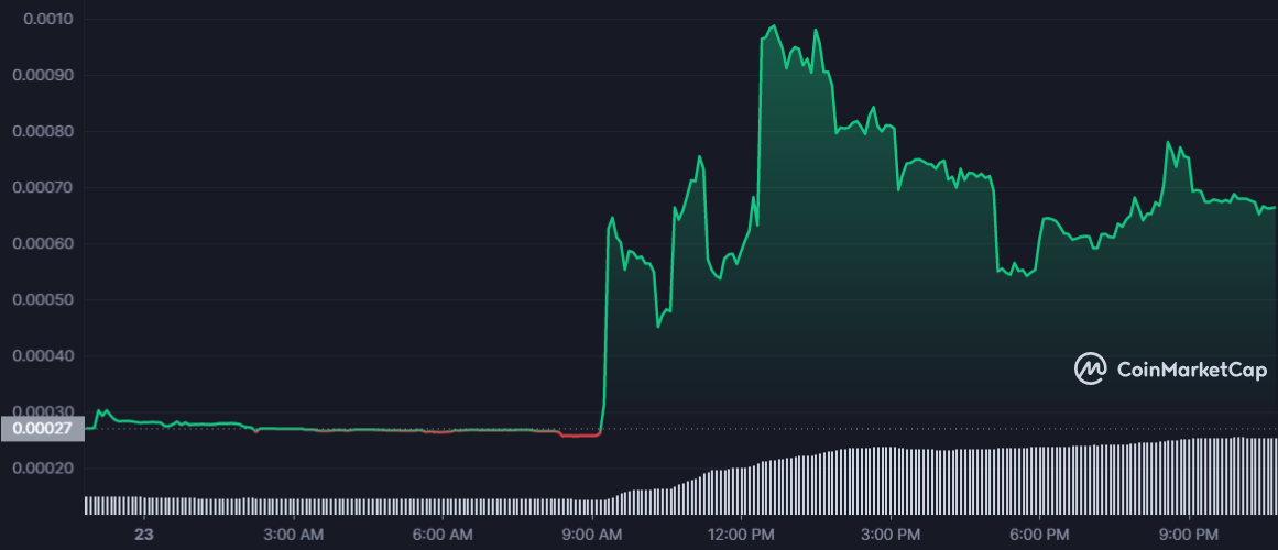 SCY 1D graph coinmarketcap