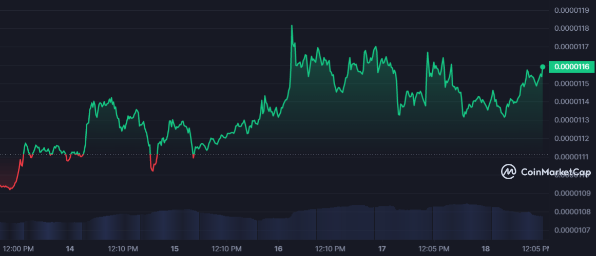 سعر عملة شيبا إينو