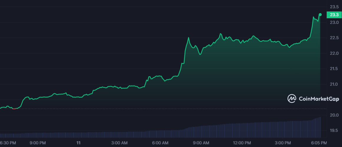 SOL_1D_graph_coinmarketcap (1)