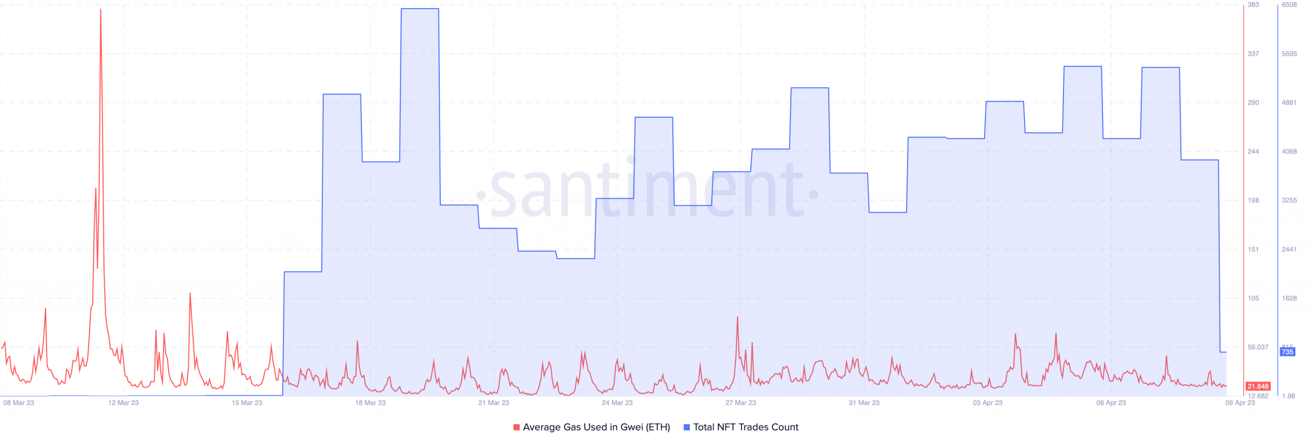 Source Santiment