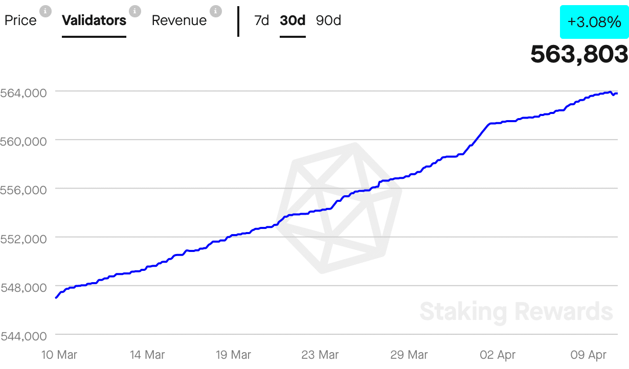 Source Staking Rewards