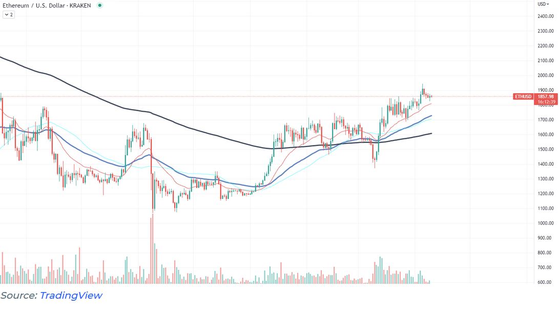 Source TradingView