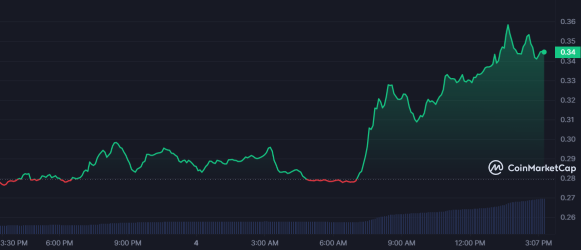 ZRX 1D graph coinmarketcap 1