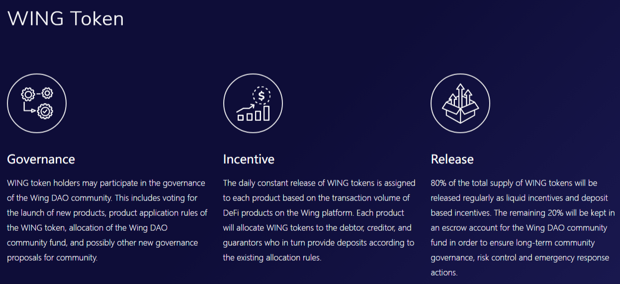 استخدامات عملة WING الرقمية