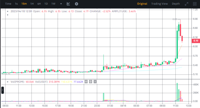 صورة سعر عملة PROM الرقمية وفق موقع بينانس.