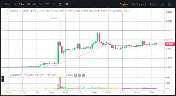 سعر عملة SUPER الرقمية وفق موقع بينانس.