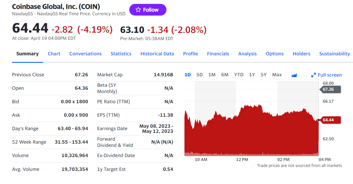 سعر سهم منصة كوينبيس