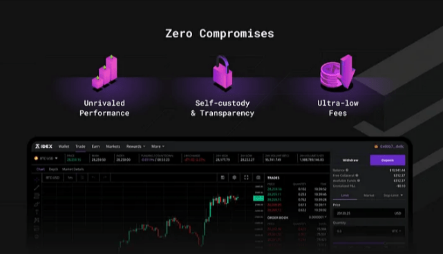 صورة لميزات نظام منصة IDEX اللامركزية
