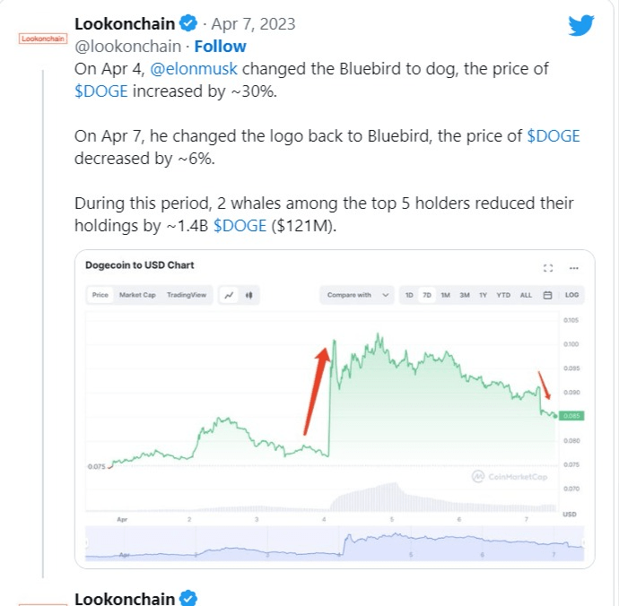  حساب lookonchain على موقع تويتر