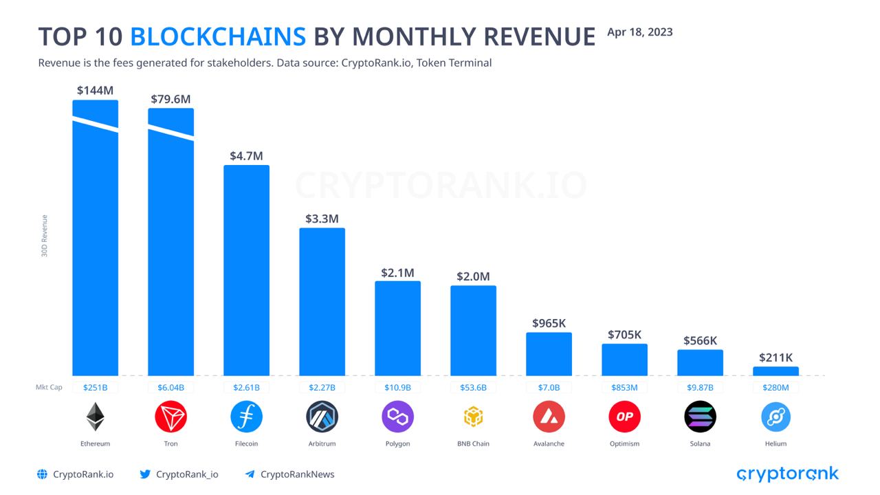 تقرير منصة cryptorank.io