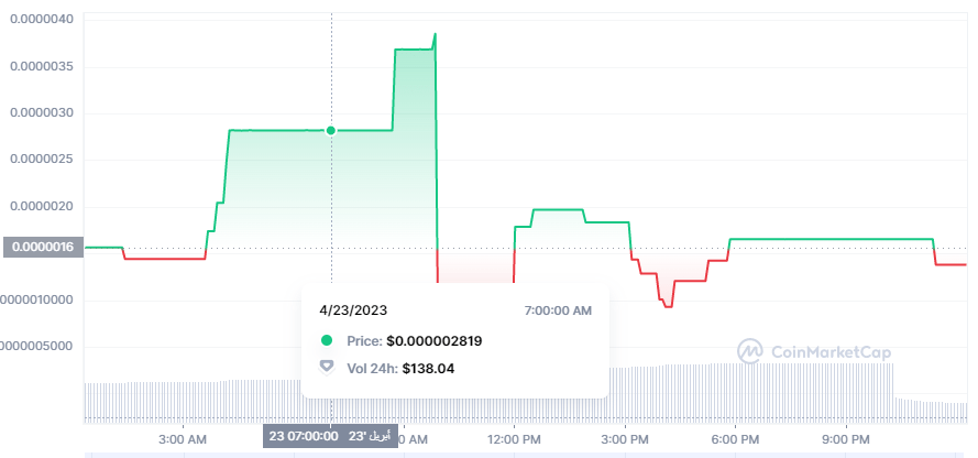 سعر عملة GXE الرقمية.