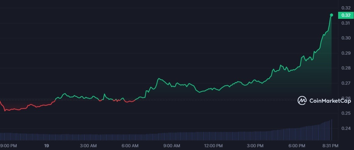 سعر عملة AGIX الرقمية