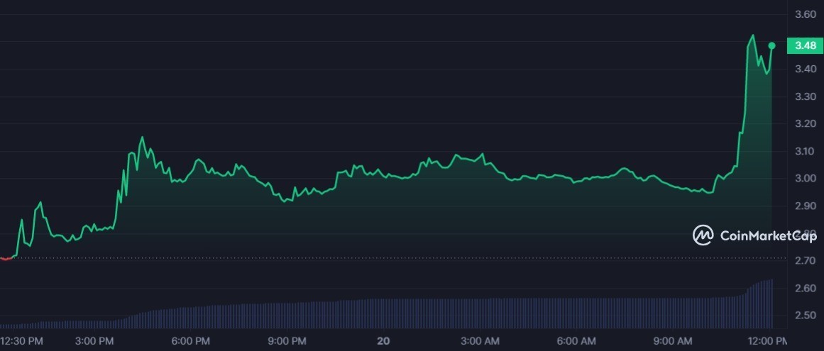  سعر عملة ASR الرقمية