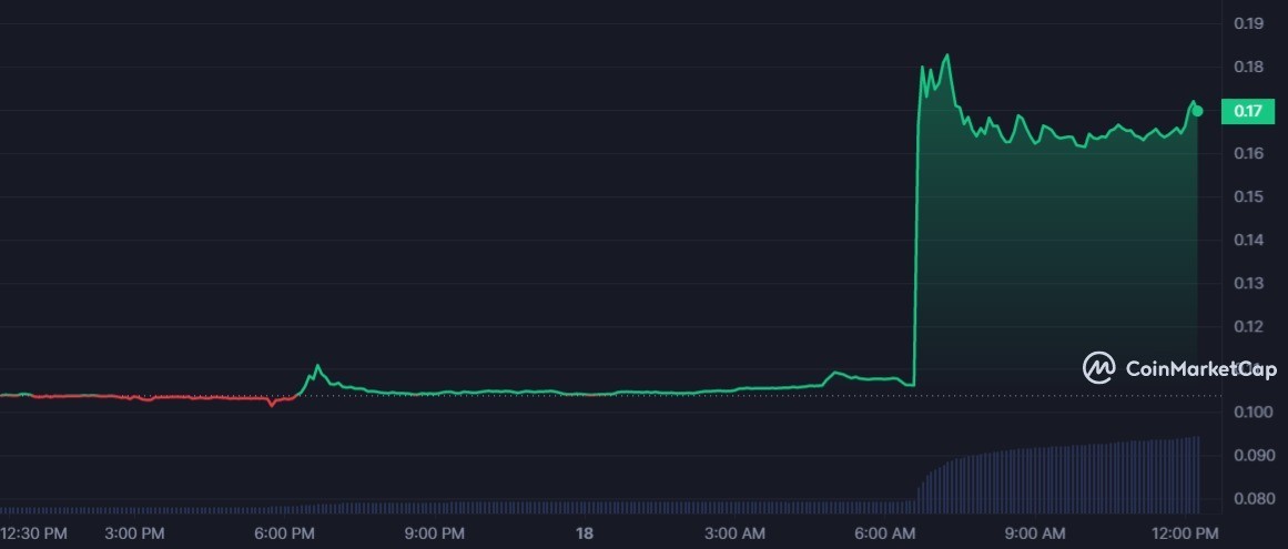 سعر عملة AST الرقمية