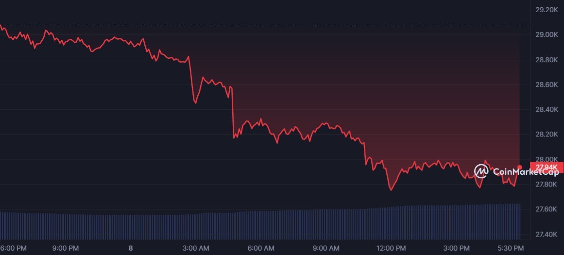 سعر البيتكوين