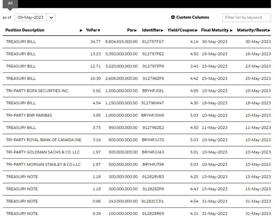 Circle Reserve Fund Holdings