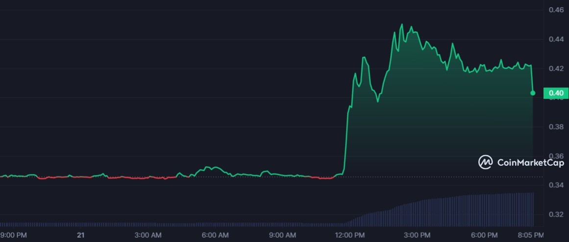 سعر عملة DREP الرقمية