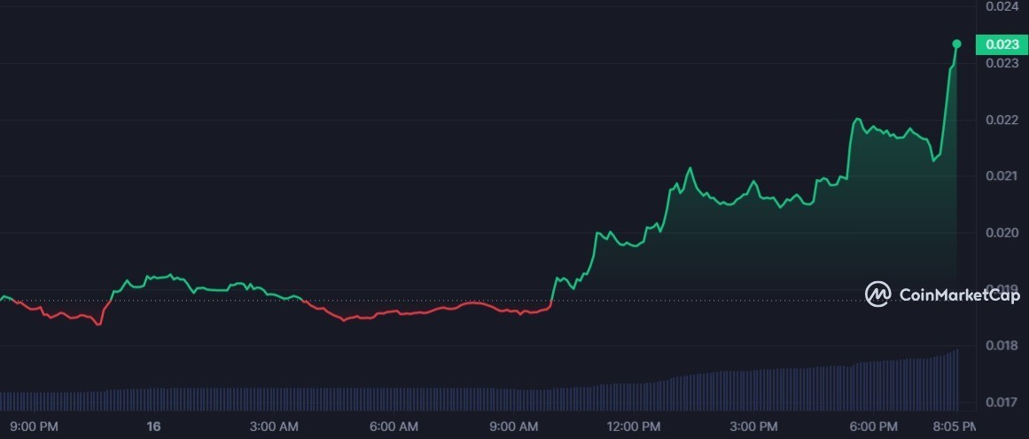 سعر عملة GFT الرقمية