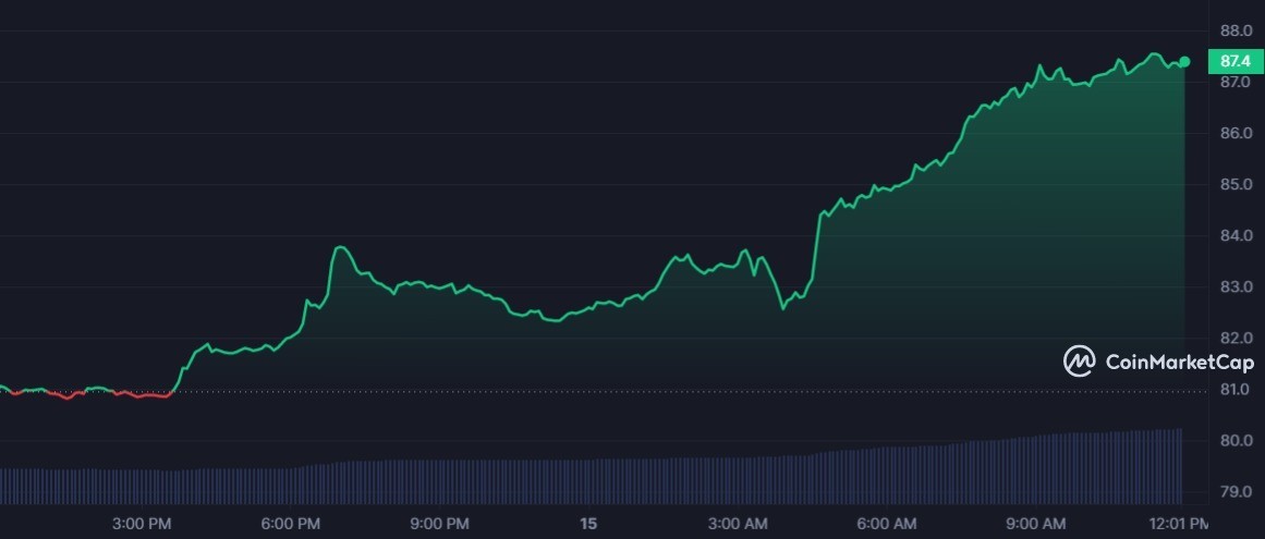  سعر عملة LTC الرقمية