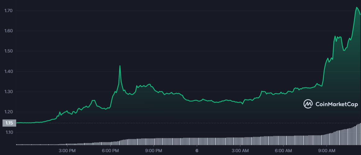 سعر عملة MTL الرقمية